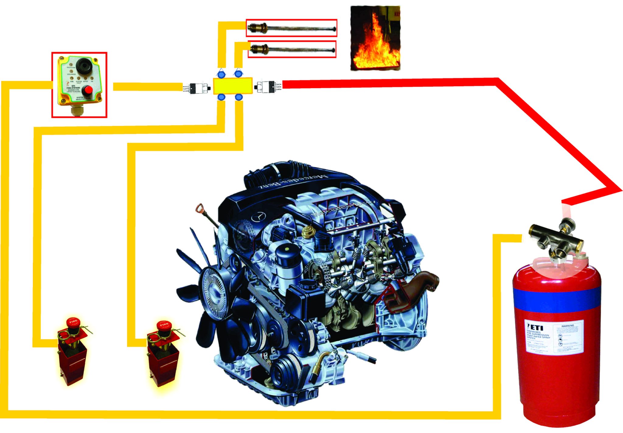 Fsi Fire System ETI FOAM-FSS - ETI Fire & Lubrication